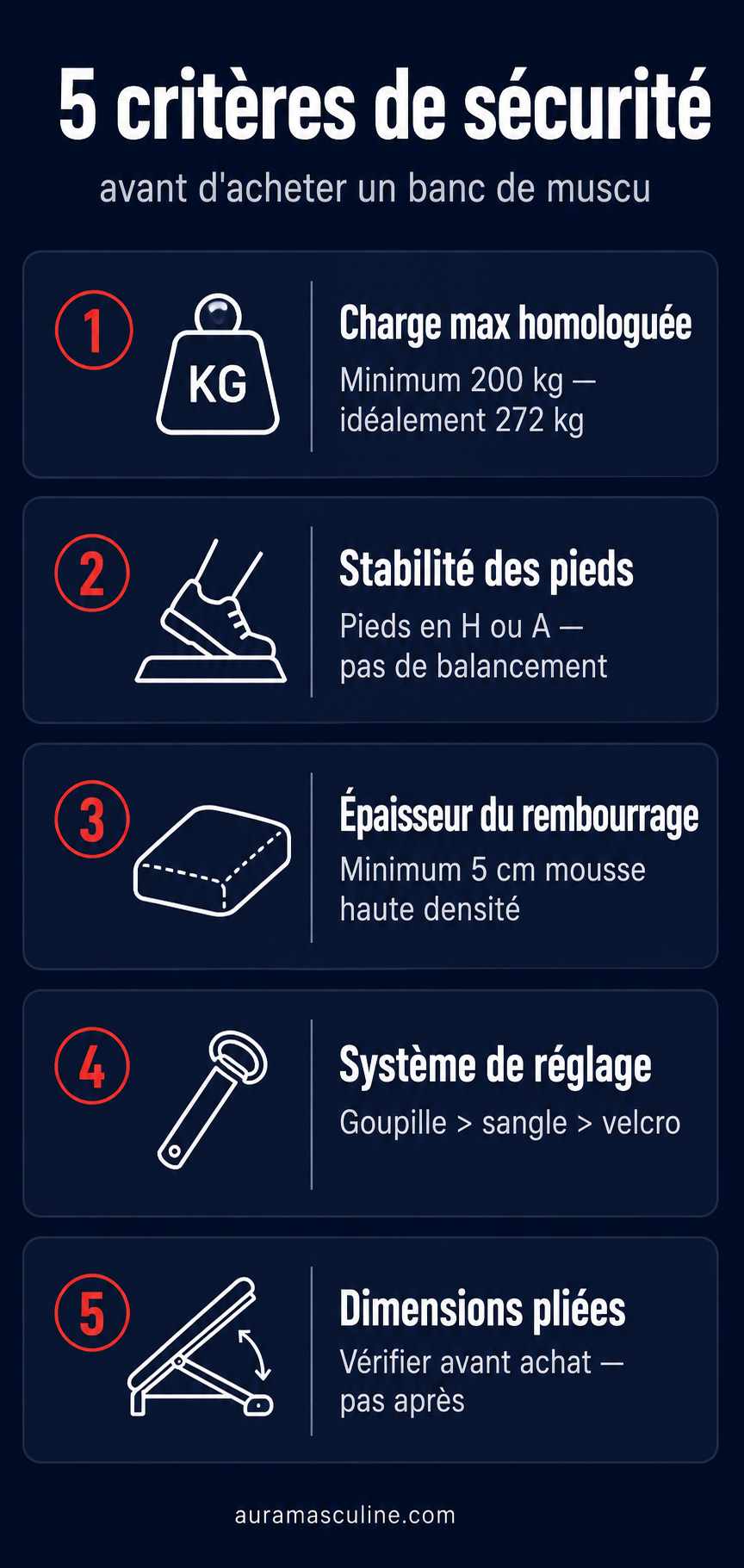 critères sécurité banc musculation charge max stabilité