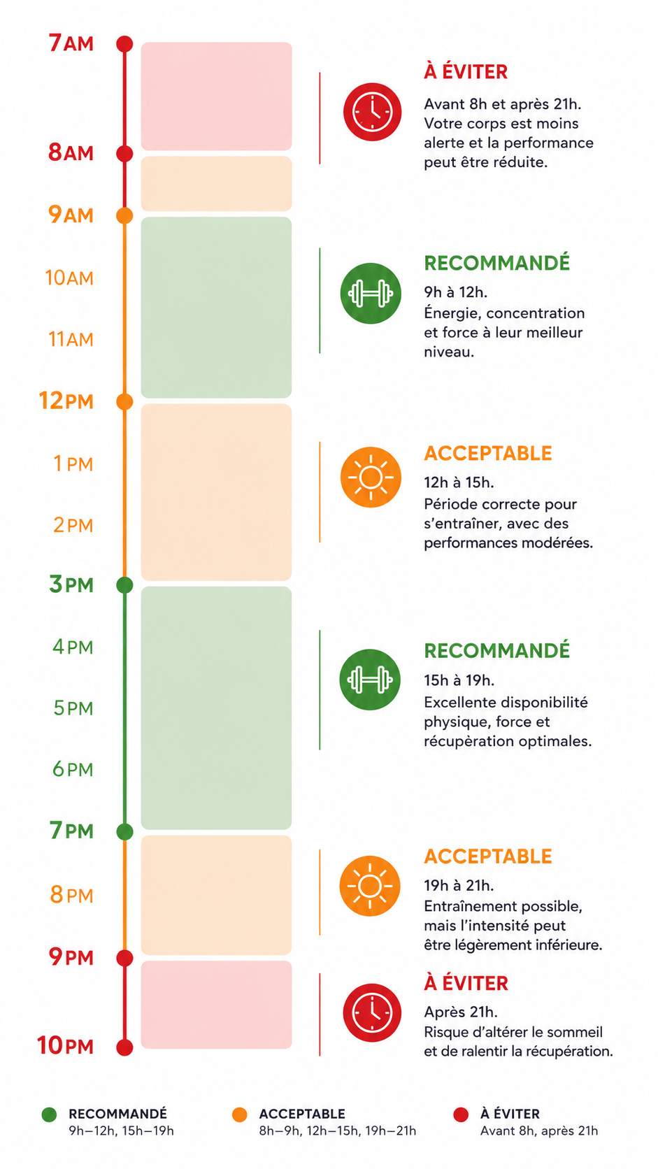 Infographie créneaux horaires recommandés pour s'entraîner en appartement sans bruit