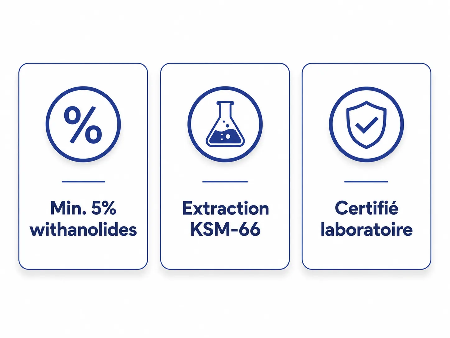 critères choisir ashwagandha musculation qualité withanolides KSM-66