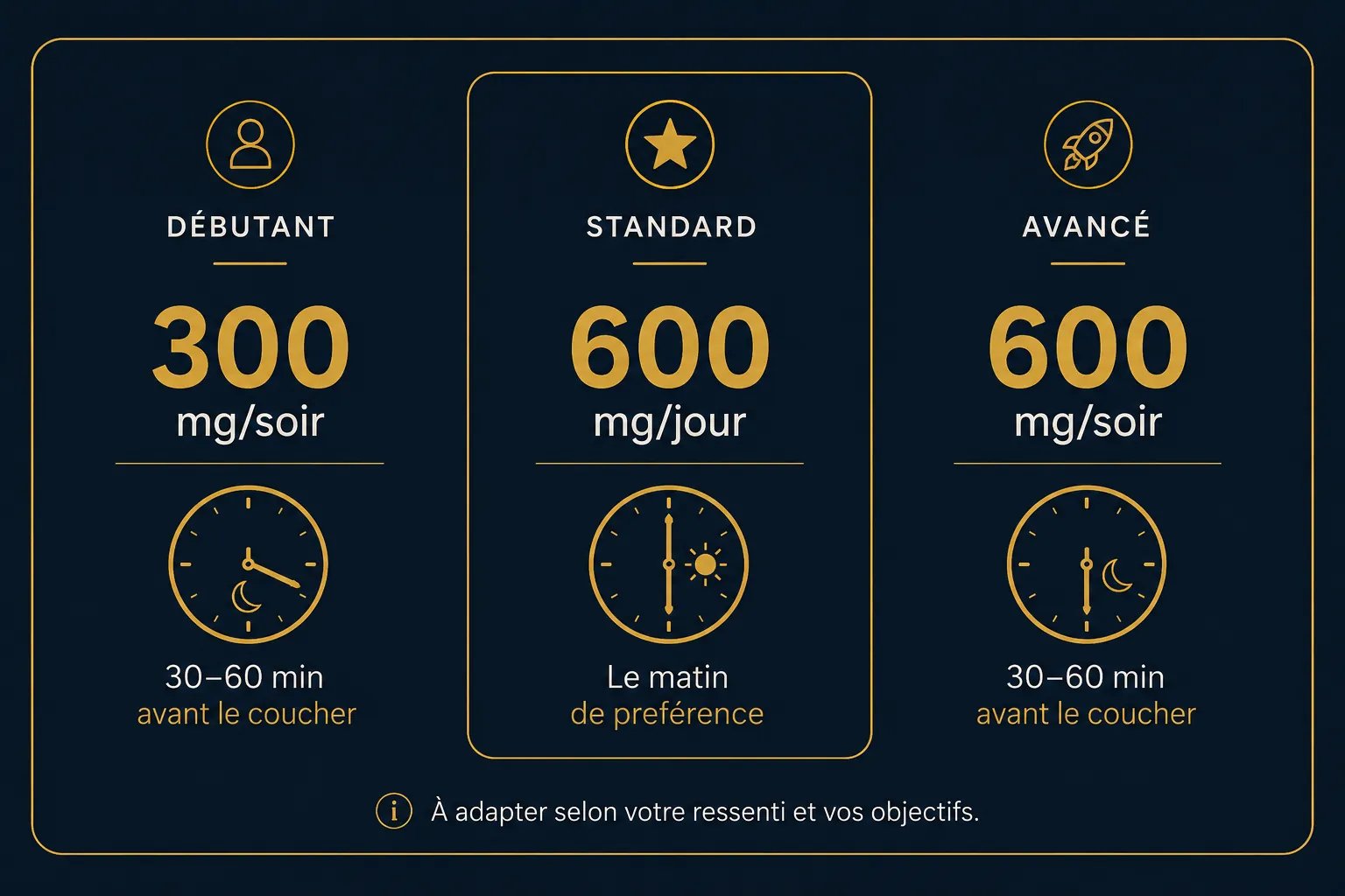 dosage ashwagandha sommeil timing prise nocturne sportif