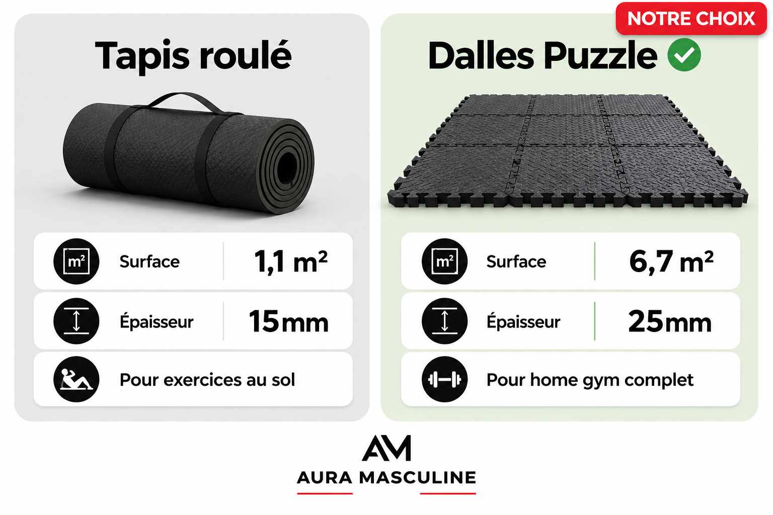 comparatif tapis roulé dalles puzzle musculation maison infographie épaisseur