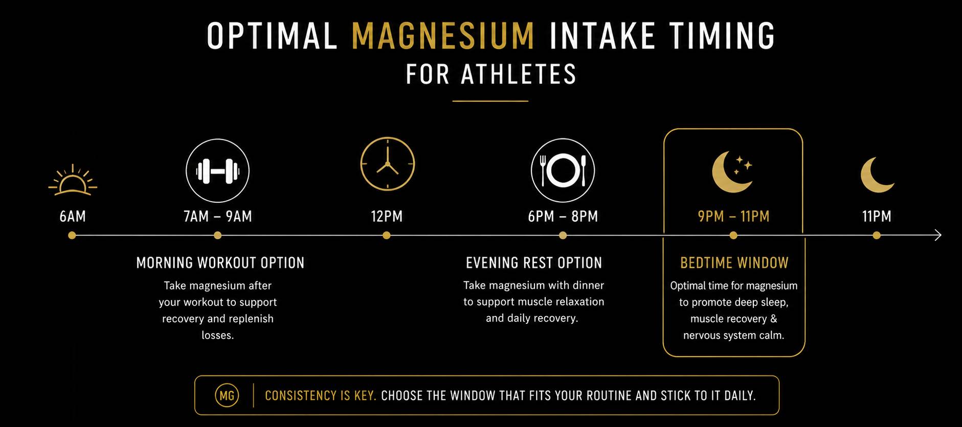 timing prise magnésium musculation — fenêtre optimale matin ou soir selon ton programme